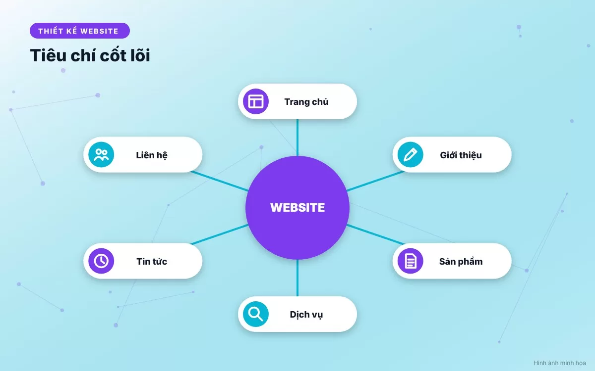 Các vị trí đặt form liên hệ hiệu quả trên website doanh nghiệp