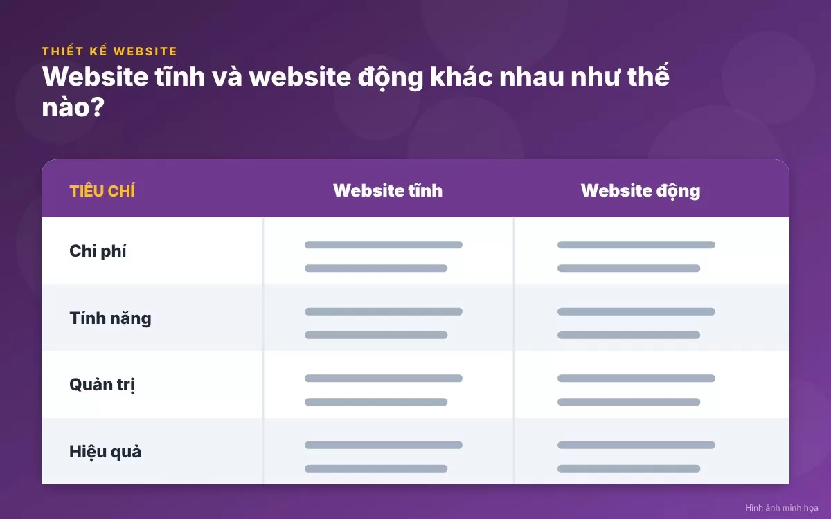So sánh trực quan các đặc tính kỹ thuật và ứng dụng của website tĩnh và website động