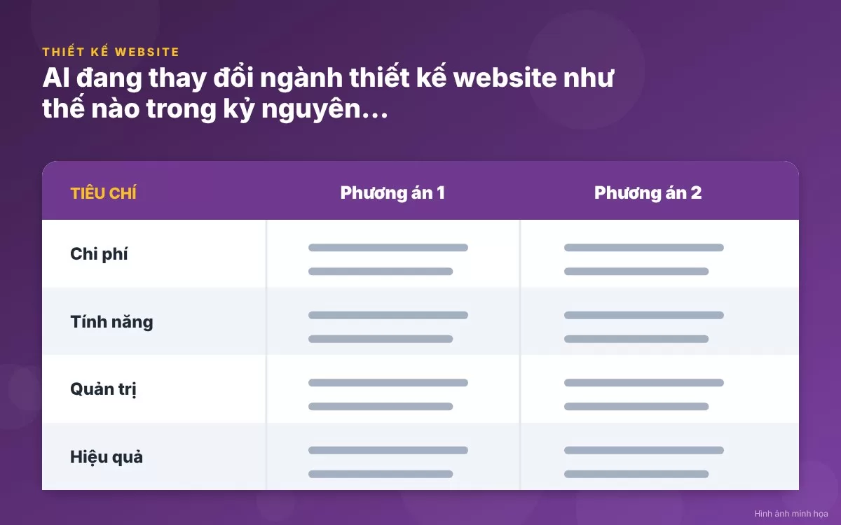 Trí tuệ nhân tạo AI đang cách mạng hóa ngành thiết kế website hiện đại