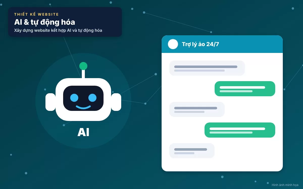 Các thành phần cốt lõi của website tích hợp AI và tự động hóa