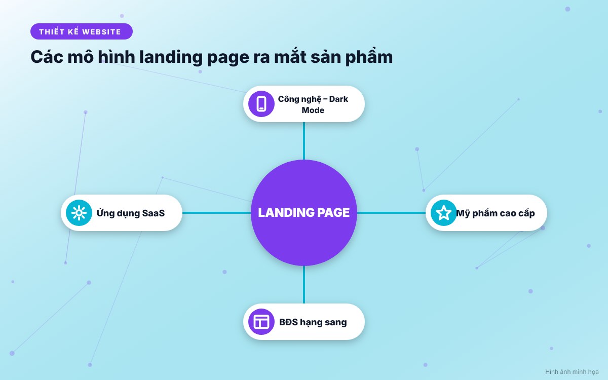 Các mô hình landing page mở bán sản phẩm mới từ công nghệ mỹ phẩm đến phần mềm ứng dụng